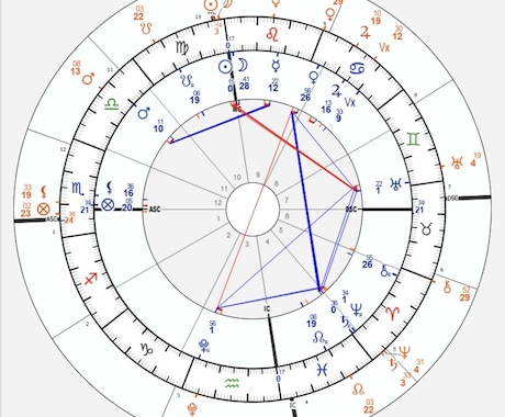あなたの本質と運命を星で読み解きます 基本性格から人生の節目までをホロスコープから解説 イメージ2