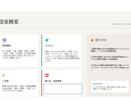ほぼ即日で住宅のコーディネートプランを作ります ”自身の知識×AI”を掛け合わせたプランをご提示いたします イメージ2