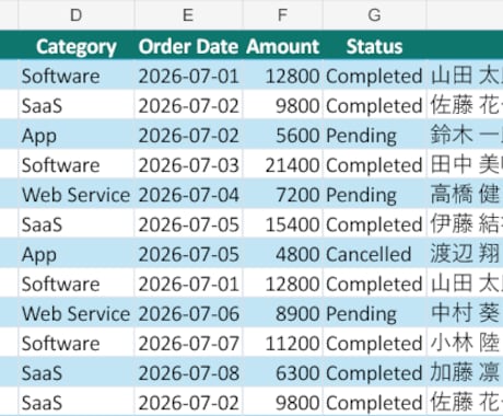 Excel・CSVを整理し検算します 重複・欠損を見える化し更新しやすい表へ イメージ2