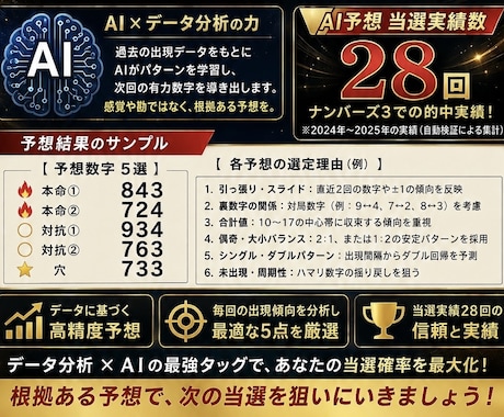 AIでナンバーズ3をデータ分析・予想します 当選実績28回！6つの分析ロジックを搭載したAI予想 イメージ2