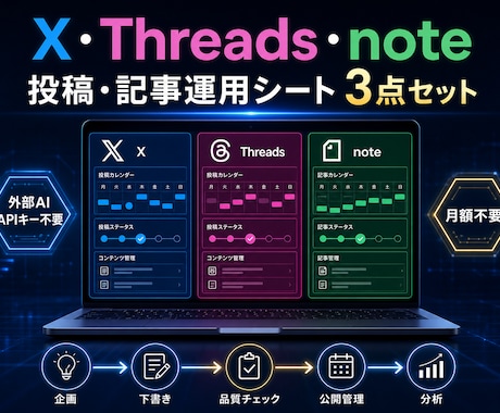 SNS投稿・記事運用シート3点セットを納品します イメージ1