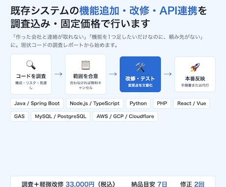 既存システムの改修・API連携を行います イメージ1