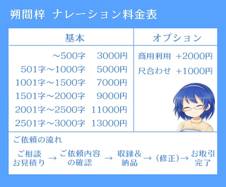 ナレーションで「わかりやすい」をご提供します 聞き疲れしない中音域のお姉さんボイス！専門性の高い文章も◎ イメージ2