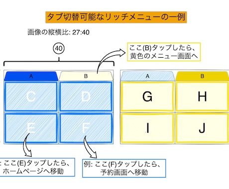 タブ切替できるリッチメニュー作成します タブ切替可能な、LINE公式アカウントのリッチメニュー作成 イメージ2