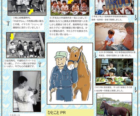 ひと目で人柄が伝わる、「人生まるまる名刺」作ります 名前と社名、肩書だけの名刺で、その「人となり」が判りますか？ イメージ1