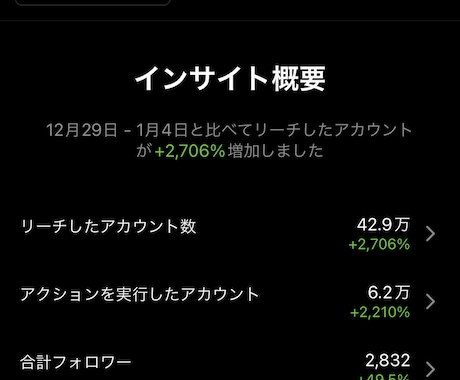 インスタグラムのアカウント診断・コンサルします 飲食店・美容院・サロン・整体などの業種の悩みを解決します！ イメージ2