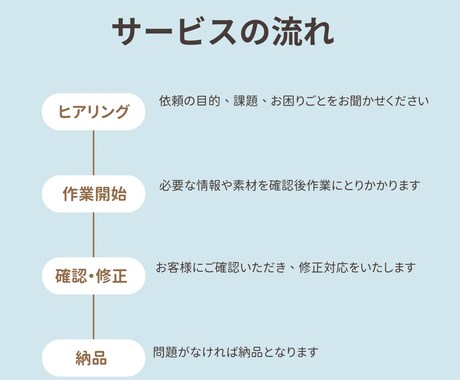 SEO初心者歓迎！わかりやすい記事を代筆します 「書きたいけど難しい」をプロの力でサポート！ イメージ2