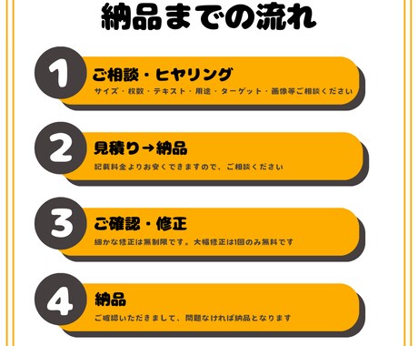 SNS画像・バナー・ヘッダーなどなど作ります 丁寧なヒヤリングで理想のデザインを提案します イメージ2