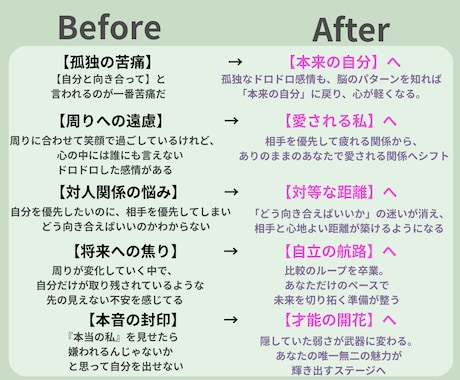 孤独の現在地を知る！脳視点から依存の原因見つけます 元・依存体質の私が、人生を変えたメソッドを公開中 イメージ2