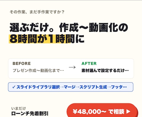 プレゼン制作を丸ごと自動化します 選ぶだけ。作成〜動画化の8時間が1時間に イメージ1