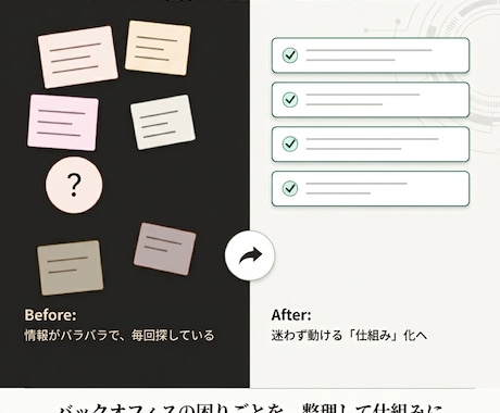 バックオフィスの困りごとを1つ、仕組み化します バックオフィス実務経験者が丁寧に伴走します イメージ1