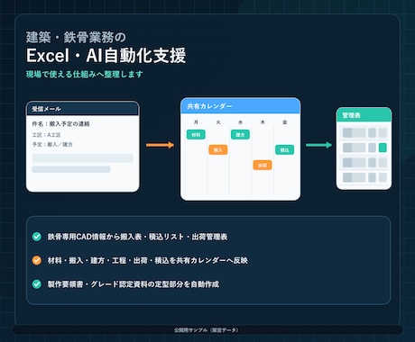 建築・製造業のAI業務改善を支援します 鉄骨実務とExcel・AIで現場業務を整理します イメージ1