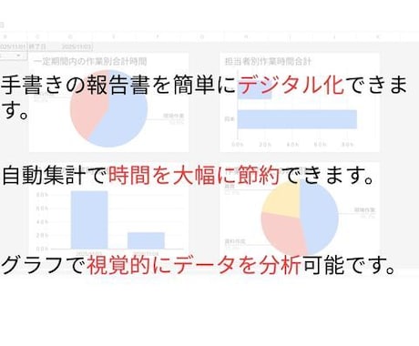 スプレッドシート日報を使える形に初期設定します 日報を自動・見える化します サンプルあり イメージ1