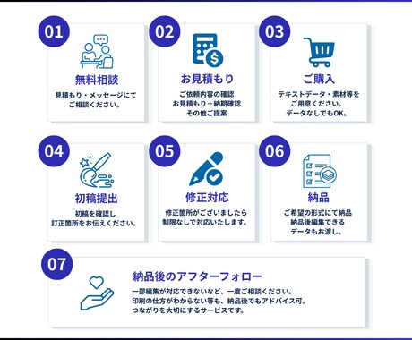 Amazon・楽天などEC商品画像を制作します 1枚からOK｜構成・文字入れ・画像加工までまとめて対応 イメージ2