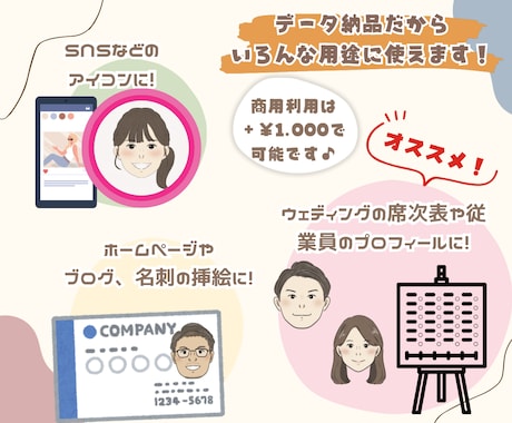 アイコンや席次表におすすめの似顔絵をお描きします 席次表や職場のプロフィール、名刺に！まとめ買いでお得に！ イメージ2