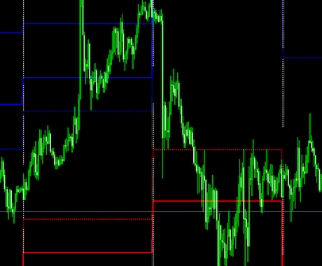 FXでその日のトレンド方向がわかる方法を教えます とあるインディケータでトレンド方向と利確ポイントがわかります イメージ2