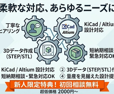 基板レイアウト設計・筐体構造設計を承ります 実績作りのため、相場より抑えた価格設定しでおります。 イメージ2