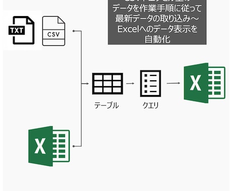 マクロを使用しないExcelの使い方教えます Excelをあきらめたくない人をサポートします イメージ2
