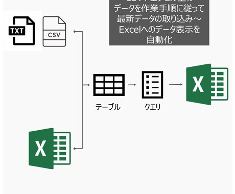 マクロを使用しないExcelの使い方教えます Excelをあきらめたくない人をサポートします イメージ2