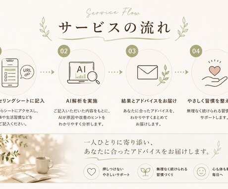 日々の不調を食習慣からやさしく整えます カウンセリングシートとAI分析をもとにお伝えします イメージ2