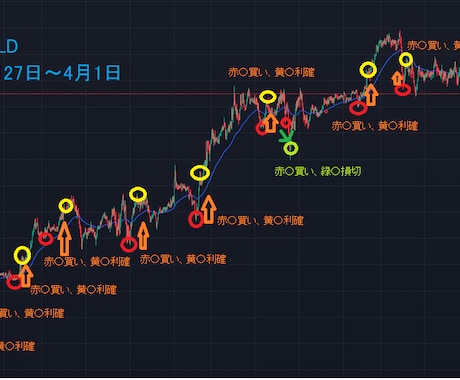 スマホFX 無裁量GOLD専用裏技手法教えます 超人気手法が5年目突入神セール→残り1名 イメージ1