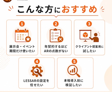 LESSARを短期・単発で利用できます 年契約不要｜商用OK｜1ヶ月から対応 イメージ2