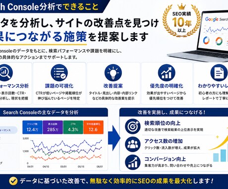 WEBサイト分析・SEO改善提案します データを見るだけでなく「次に何を直すか」までご提案 イメージ2