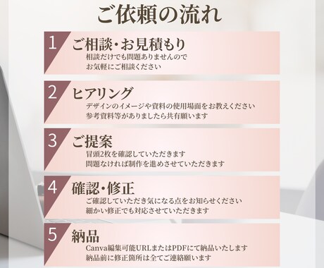 わかりやすいスライド資料Canva でお作りします 柔らかい雰囲気、シンプルで要点が伝わるデザインを低価格で◎ イメージ2