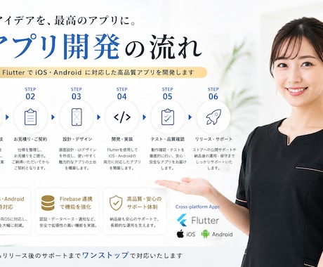 Flutterで高品質なアプリ開発します イメージ1