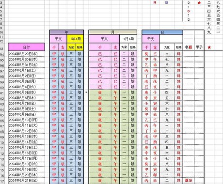 六爻占いと密教占星術用の暦売ります 西暦２０４０までの暦（六爻占いと密教占星術の専用システム） イメージ2