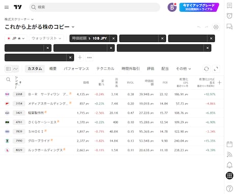 これから上がる株を、webツールで自動選別します まだ上がっていない、上昇期への転換点にある株を見つけます。 イメージ2
