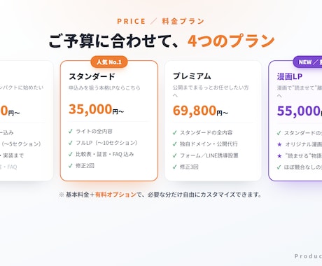 売れる文章からLP・ランディングページ制作します 売れる文章×漫画で"読ませる"LPを丸ごと制作 イメージ2