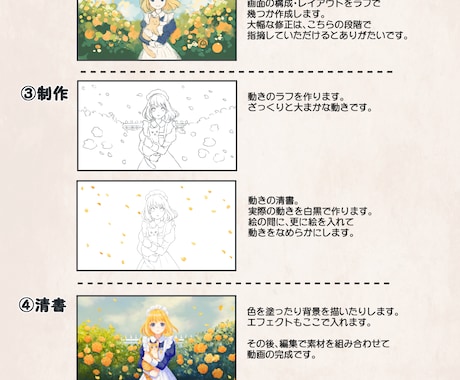 ループアニメーション動画素材を制作します ■イラストの雰囲気で手描きアニメーション■ イメージ2