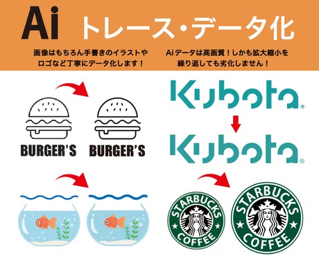 Illustraterで画像をデータ化します 親切丁寧をモットーに制作いたします イメージ1