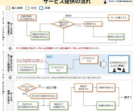 モリフミブログの記事について解説します 「ブログで伝えきれなかった細かい話はこちらから！」 イメージ2