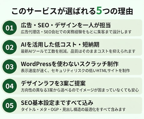 低コスト・高品質で集客に強いHP・LP制作します 広告費を無駄にしない、売れるサイトをつくります イメージ2