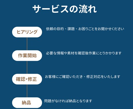 ショート動画を丁寧に編集します Premiere Pro・Canva対応。丁寧に仕上げます。 イメージ2