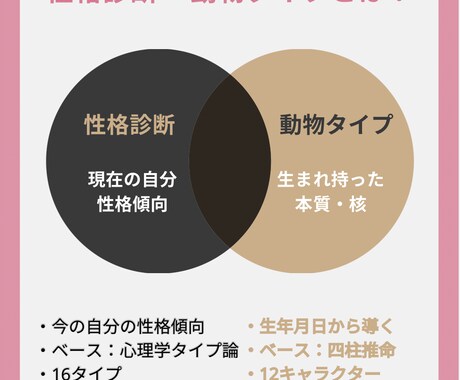 相性診断｜相性や関係性を診断します 恋愛も仕事も“心地よい関係”が見えてくる イメージ2
