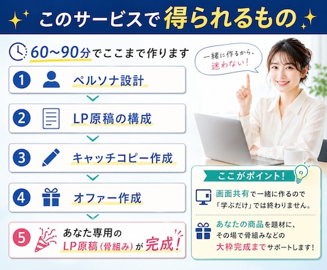 初心者歓迎！AIを使って、LP原稿を一緒に作ります ライター直伝！LP原稿（大枠）作成は、AIに指示するだけ。 イメージ2