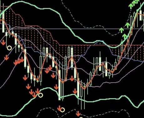多様な条件を揃えた順張りインジケーターになります バイナリーオプション専用ツール イメージ2