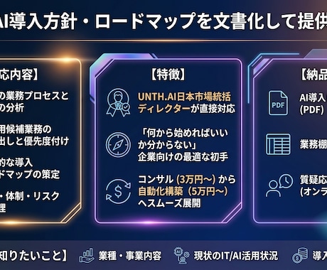 AI導入ロードマップを作成します 現状分析から実行計画までを文書化してお届けします イメージ1