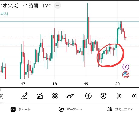 FXの悩みをリアルトレード添削で本質から分析します “なぜ負けるか”を思考から分析します イメージ1