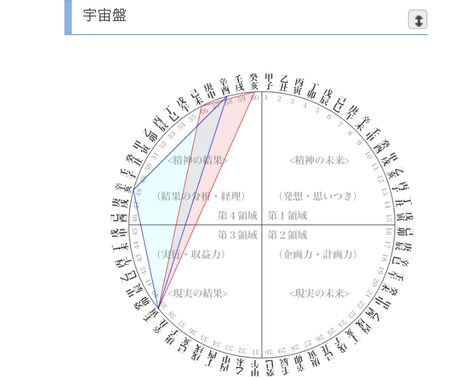 中国五行占星術とハワイアンアロハタロットで占います 恋愛研究家による恋愛総合鑑定相性、ご縁の有無、相手の気持ち イメージ1
