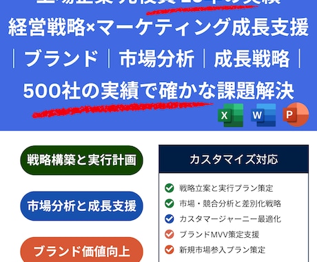 ブランド構築・競合分析・顧客分析を戦略支援します 25年の500社の実績で経営戦略視点で確かな支援します イメージ1