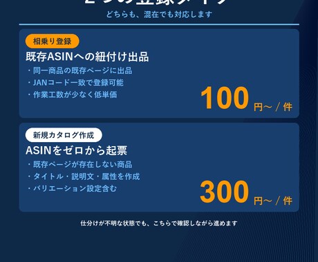 Amazon商品登録を徹底サポートします １商品あたり100円〜大量登録・データ丸投げOK! イメージ2