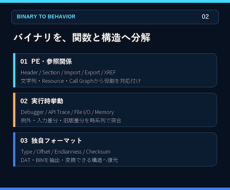 権利確認済みEXEをリバースエンジニアリングします ソースなしのWindowsソフトから仕様と互換ツールを復元 イメージ2