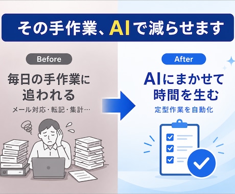 AIで自動化できる業務を診断し整理しますます 現役エンジニアが業務のAI化ポイントを洗い出します イメージ1
