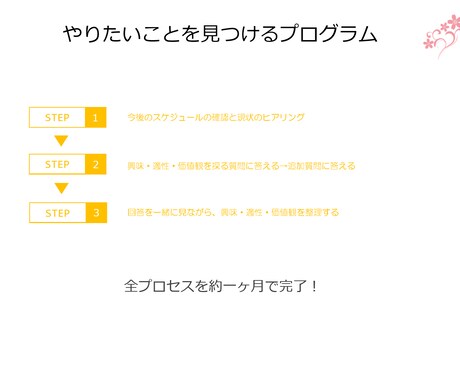 大人気！【最短一ヶ月】やりたいこと見つけます コーチング×キャリアの専門家が自己分析を終わらせます！ イメージ1