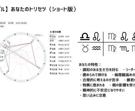 あなたのトリセツ、おつくりします 自分の基本運勢を知り、人生に起きる問題を解決しましょう イメージ2