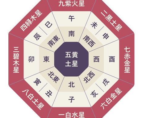 チャットで40分2024年の運勢占ます 40分間聴き放題！！電話は苦手だけどすぐ知りたい方向け♡ イメージ2